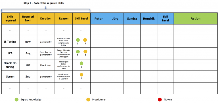 Team Competency Matrix | Christoph Moser