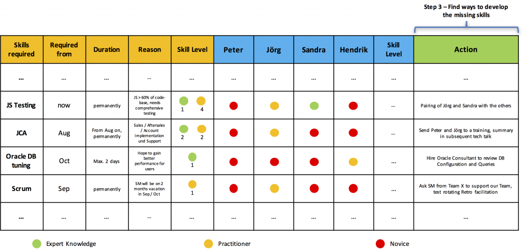 Team Competency Matrix | Christoph Moser