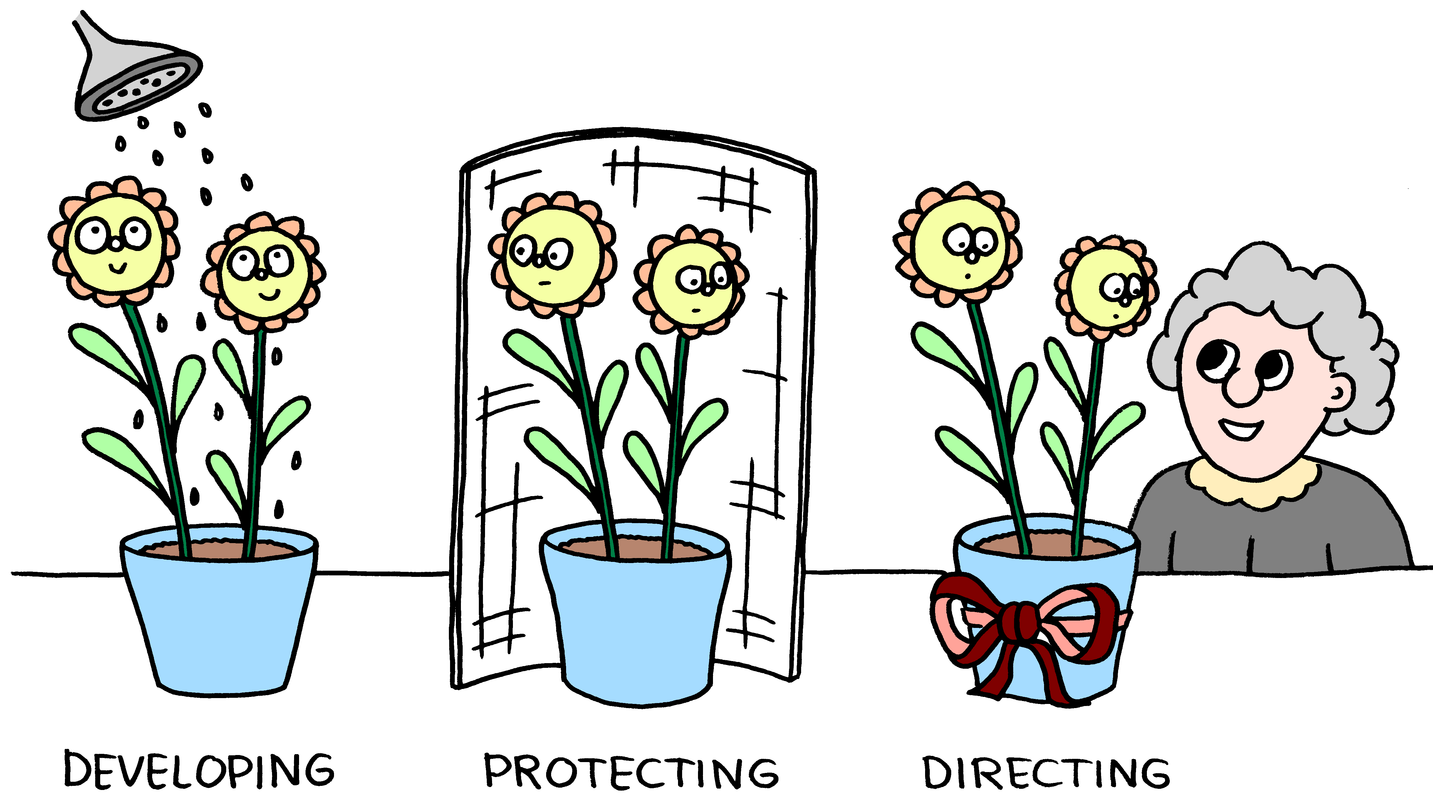 Management 3.0 - Agile Gardening
